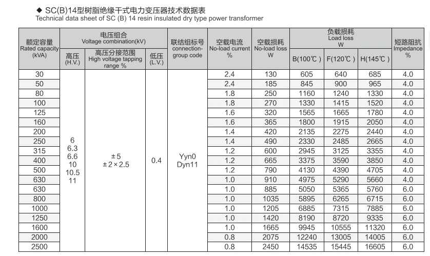 SCB14 SCB14